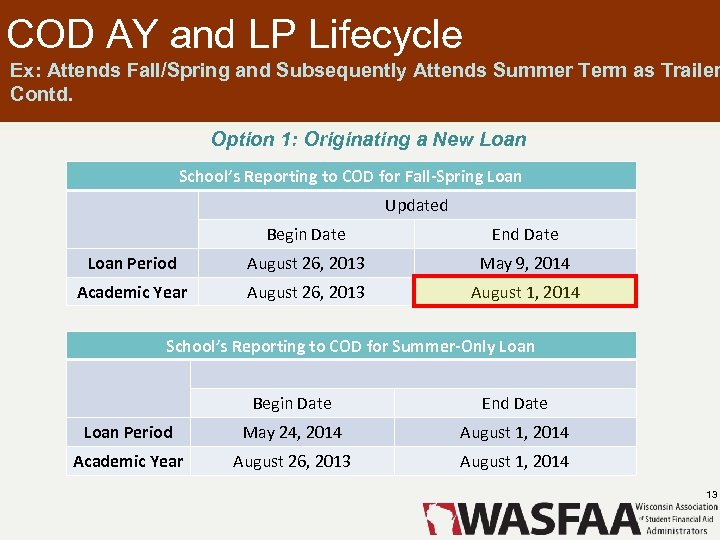 COD AY and LP Lifecycle Ex: Attends Fall/Spring and Subsequently Attends Summer Term as