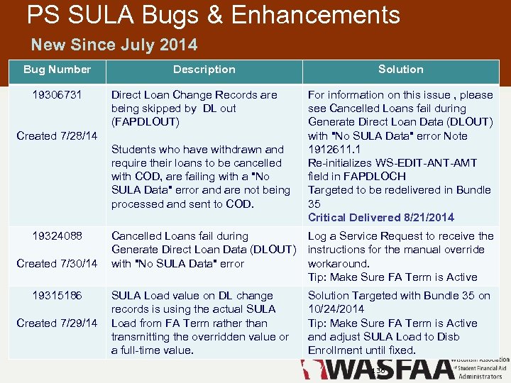 PS SULA Bugs & Enhancements New Since July 2014 Bug Number 19306731 Description Direct