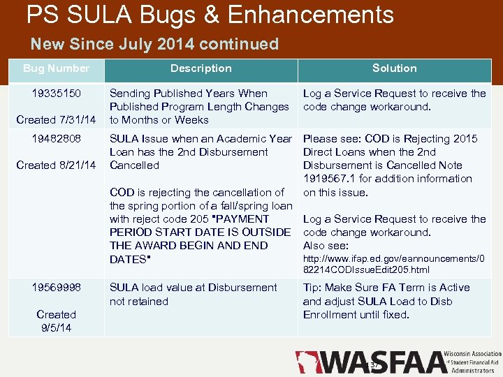 PS SULA Bugs & Enhancements New Since July 2014 continued Bug Number Description Solution
