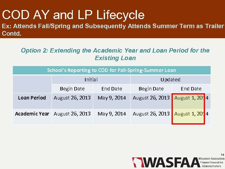 COD AY and LP Lifecycle Ex: Attends Fall/Spring and Subsequently Attends Summer Term as