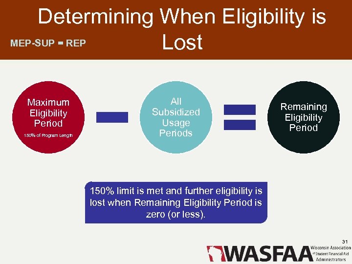 Determining When Eligibility is MEP-SUP = REP Lost Maximum Eligibility Period 150% of Program