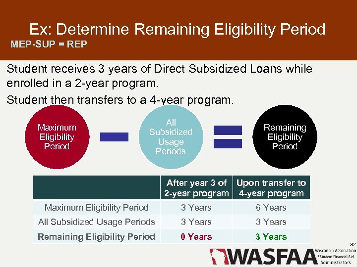 Ex: Determine Remaining Eligibility Period MEP-SUP = REP Student receives 3 years of Direct