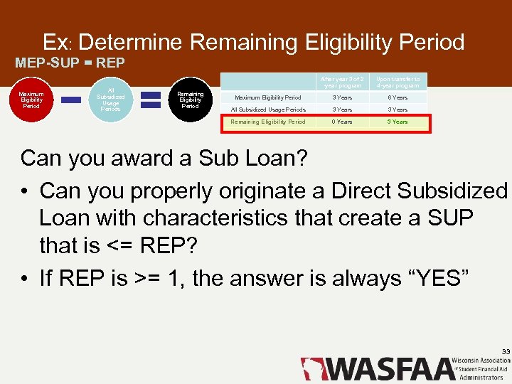Ex: Determine Remaining Eligibility Period MEP-SUP = REP All Subsidized Usage Periods Remaining Eligibility