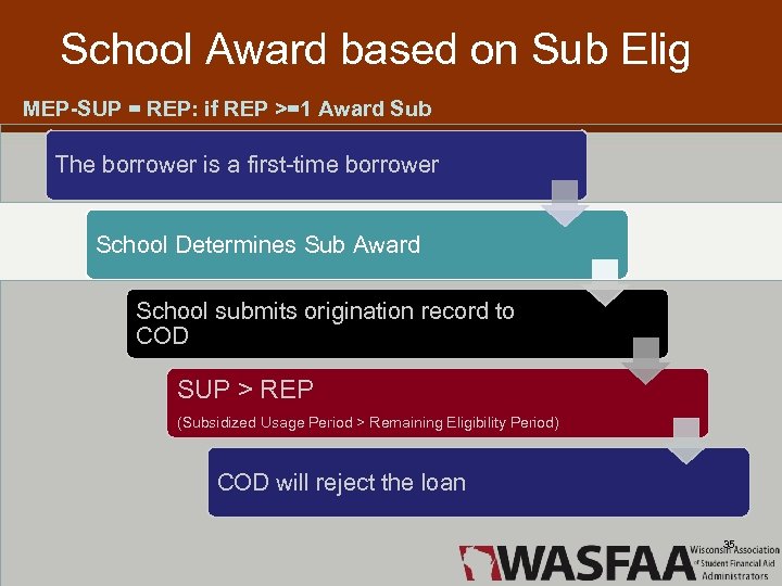 School Award based on Sub Elig MEP-SUP = REP: if REP >=1 Award Sub
