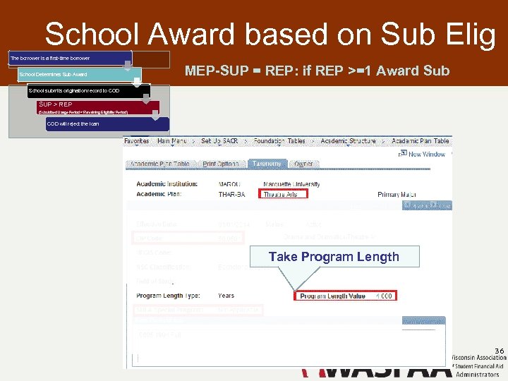 School Award based on Sub Elig The borrower is a first-time borrower School Determines