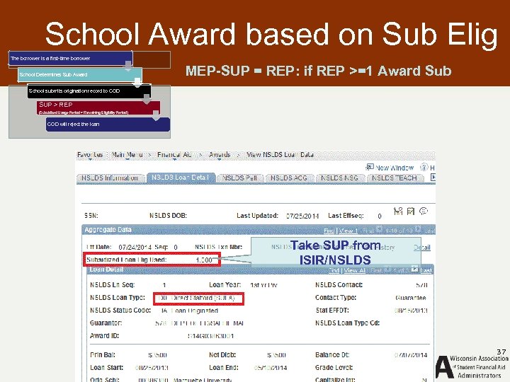 School Award based on Sub Elig The borrower is a first-time borrower School Determines