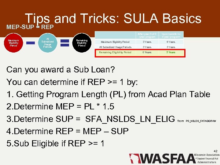 Tips and Tricks: SULA Basics MEP-SUP = REP All Subsidized Usage Periods Remaining Eligibility