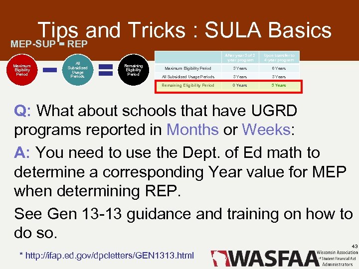 Tips and Tricks : SULA Basics MEP-SUP = REP All Subsidized Usage Periods Remaining