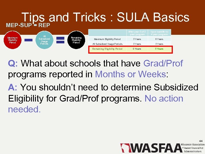 Tips and Tricks : SULA Basics MEP-SUP = REP All Subsidized Usage Periods Remaining