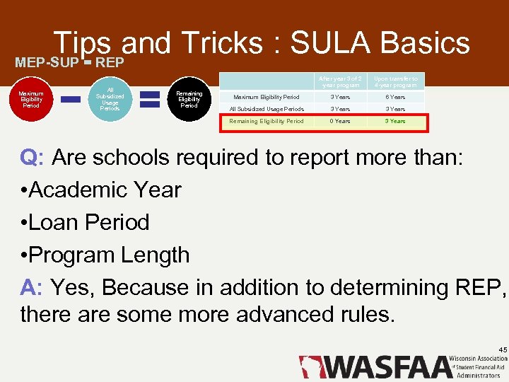 Tips and Tricks : SULA Basics MEP-SUP = REP All Subsidized Usage Periods Remaining
