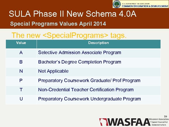 SULA Phase II New Schema 4. 0 A Special Programs Values April 2014 The