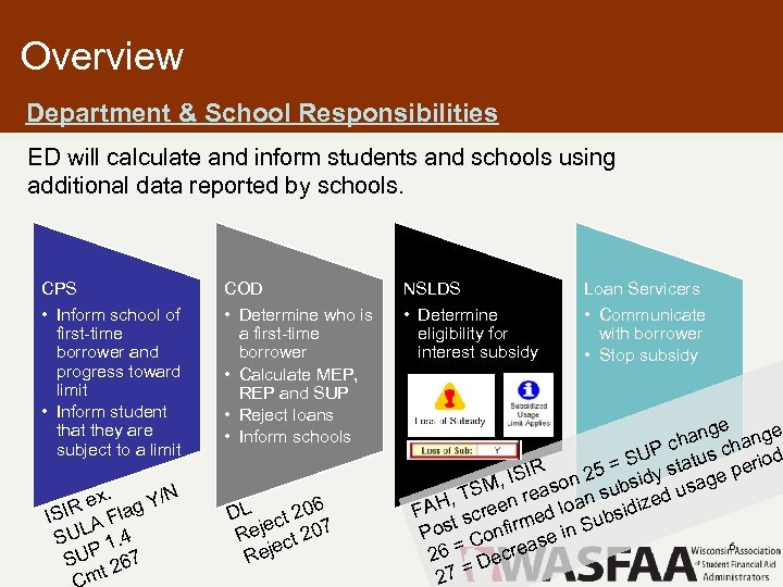 Overview Department & School Responsibilities ED will calculate and inform students and schools using