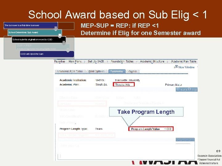 School Award based on Sub Elig < 1 The borrower is a first-time borrower