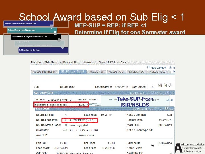 School Award based on Sub Elig < 1 The borrower is a first-time borrower