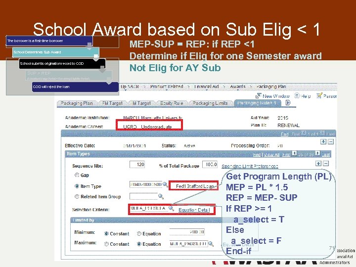 School Award based on Sub Elig < 1 The borrower is a first-time borrower