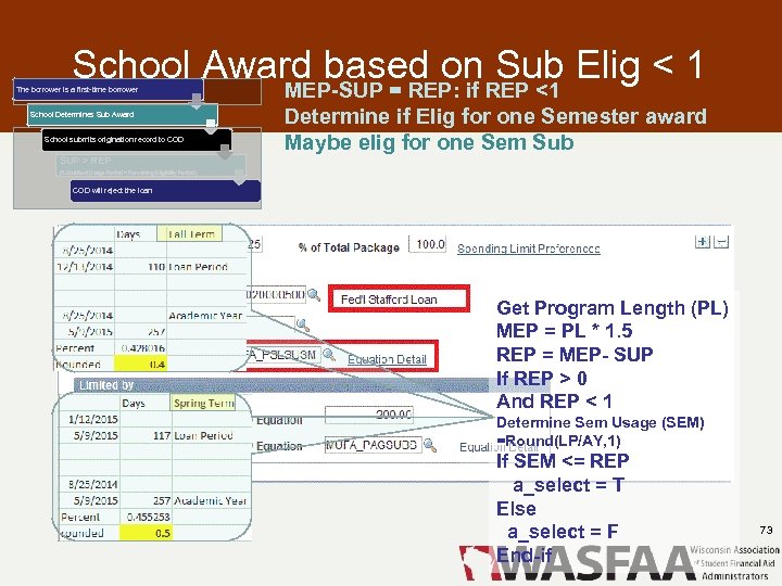 School Award based on Sub Elig < 1 MEP-SUP = REP: if REP <1