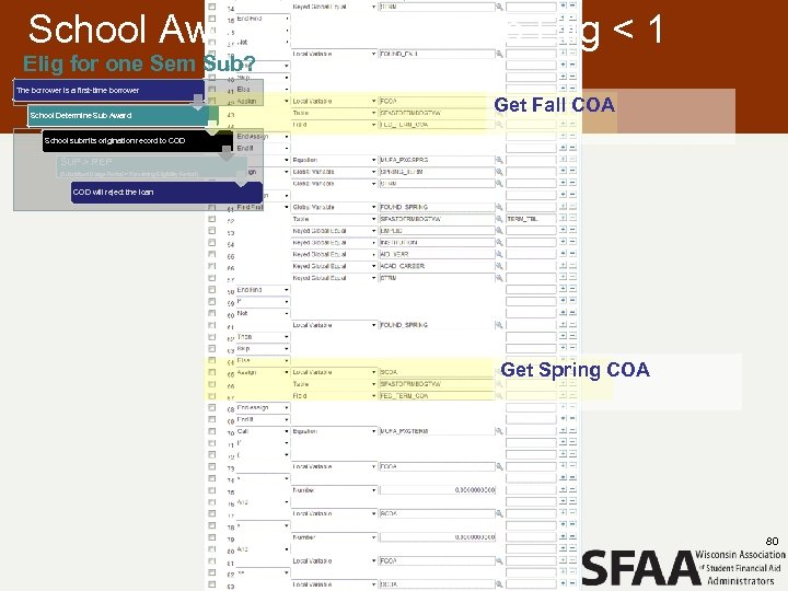 School Award based on Sub Elig < 1 Elig for one Sem Sub? The