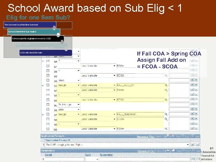 School Award based on Sub Elig < 1 Elig for one Sem Sub? The