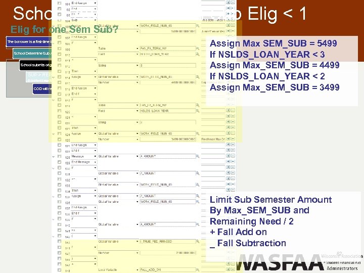 School Award based on Sub Elig < 1 Elig for one Sem Sub? The