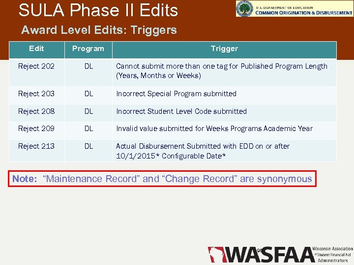 SULA Phase II Edits Award Level Edits: Triggers Edit Program Trigger Reject 202 DL