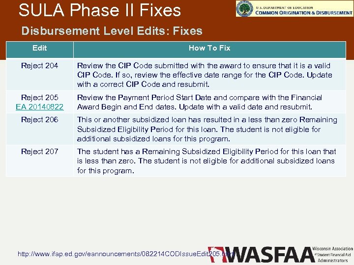 SULA Phase II Fixes Disbursement Level Edits: Fixes Edit Reject 204 Reject 205 EA
