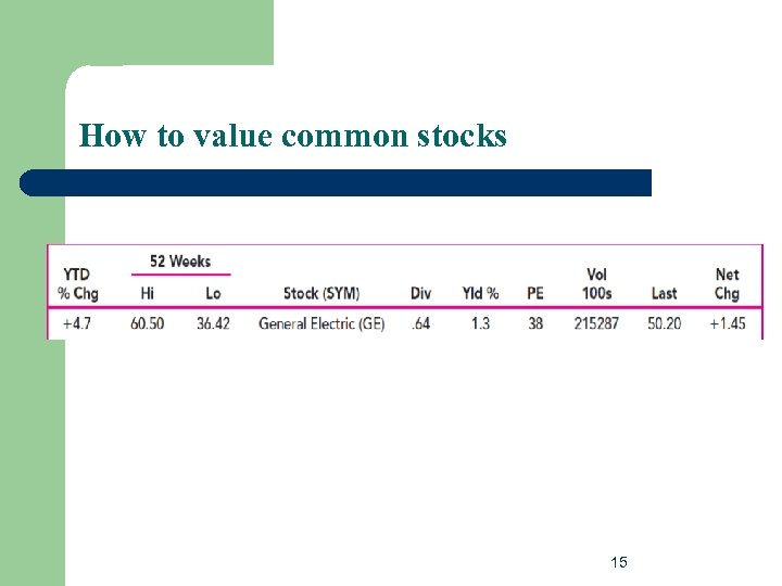How to value common stocks 15 