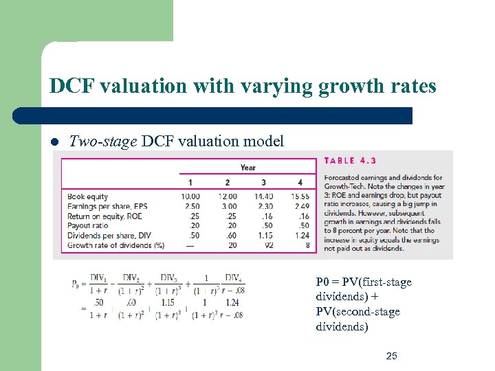 DCF valuation with varying growth rates l Two-stage DCF valuation model P 0 =