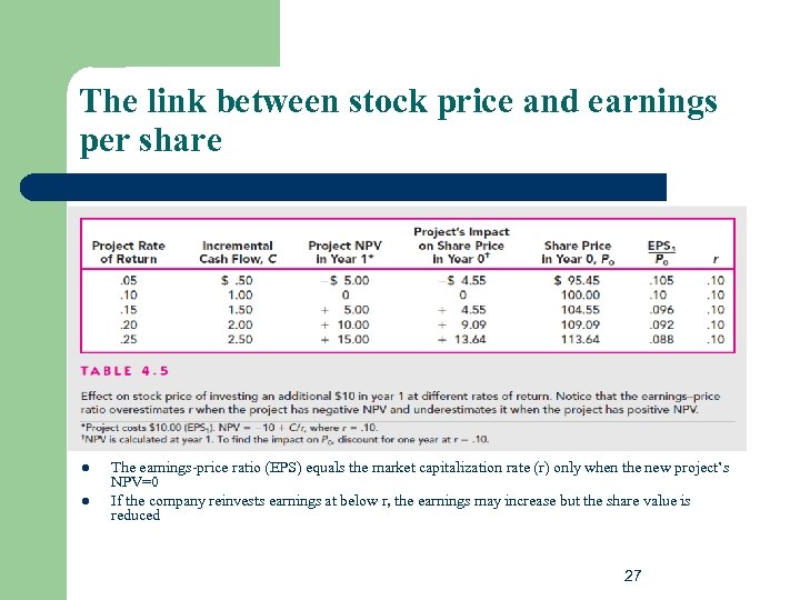 The link between stock price and earnings per share l l The earnings-price ratio