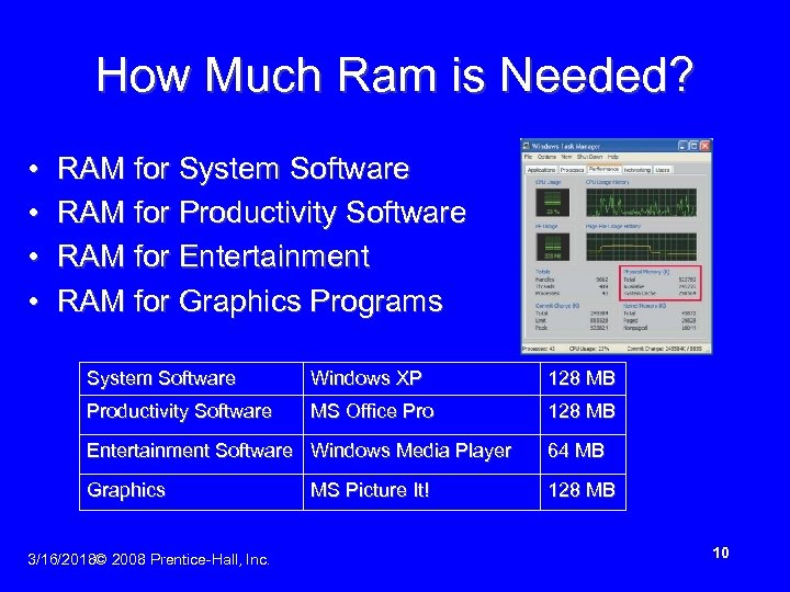How Much Ram is Needed? • • RAM for System Software RAM for Productivity
