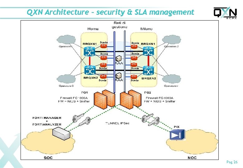 QXN Architecture – security & SLA management Sonda Sonda Pag 26 