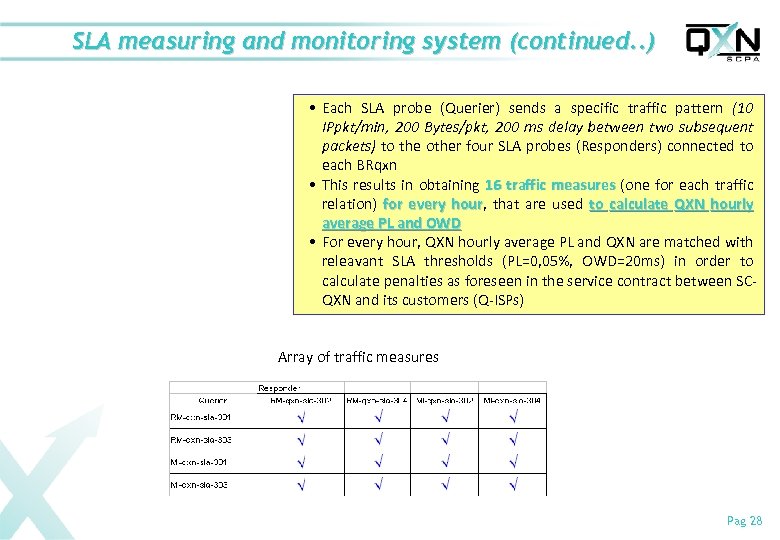 SLA measuring and monitoring system (continued. . ) rm-qxn-sla-301 Q Q R R RM-