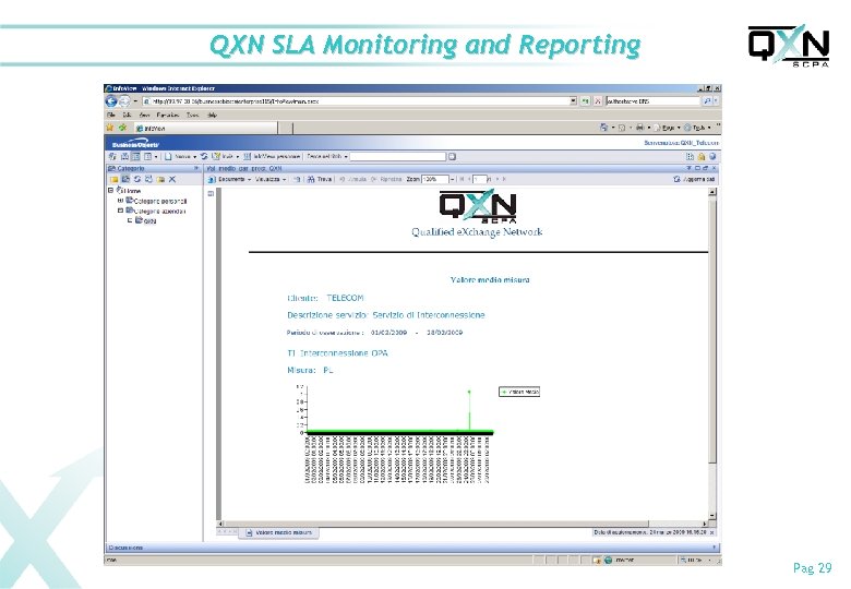 QXN SLA Monitoring and Reporting Pag 29 