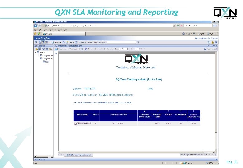 QXN SLA Monitoring and Reporting Pag 30 