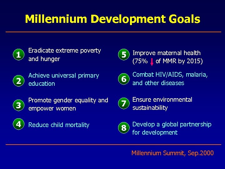 Millennium Development Goals 1 Eradicate extreme poverty and hunger 2 Achieve universal primary education