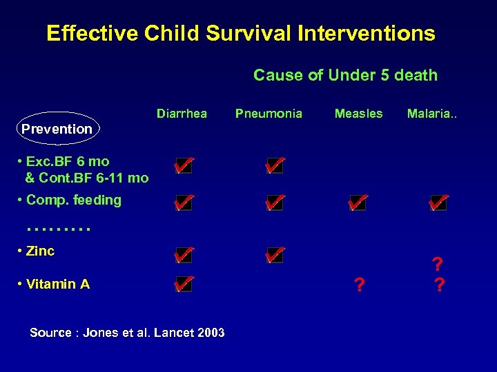 Effective Child Survival Interventions Cause of Under 5 death Diarrhea Pneumonia Measles Malaria. .