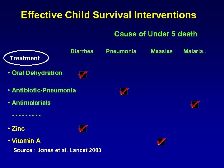 Effective Child Survival Interventions Cause of Under 5 death Diarrhea Treatment • Oral Dehydration