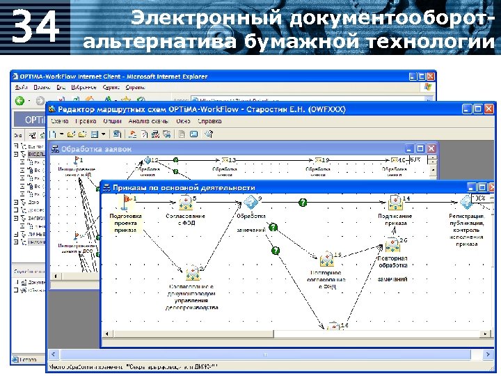 Сфера управление проектами