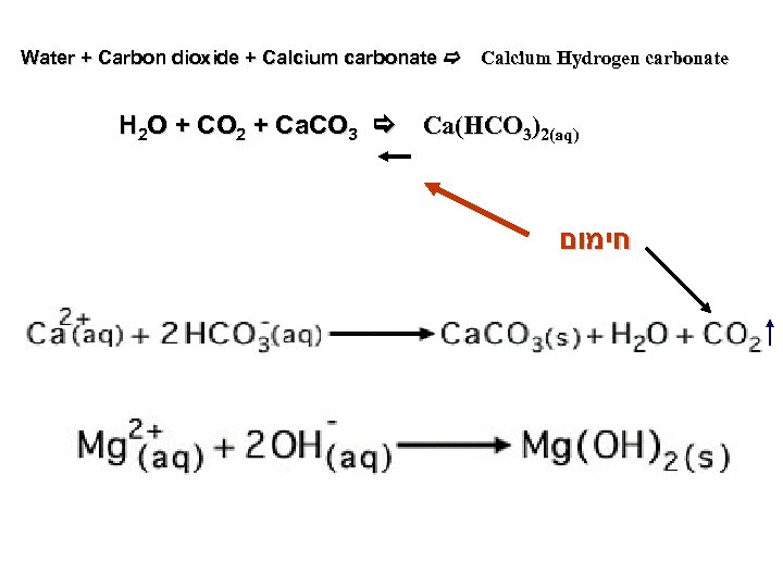 Water + Carbon dioxide + Calcium carbonate c Calcium Hydrogen carbonate H 2 O