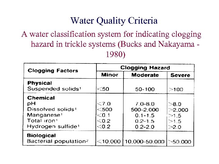 Water Quality Criteria A water classification system for indicating clogging hazard in trickle systems