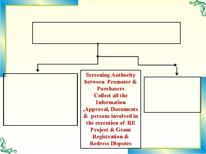 Screening Authority between Promoter & Purchasers Collect all the Information , Approval, Documents &