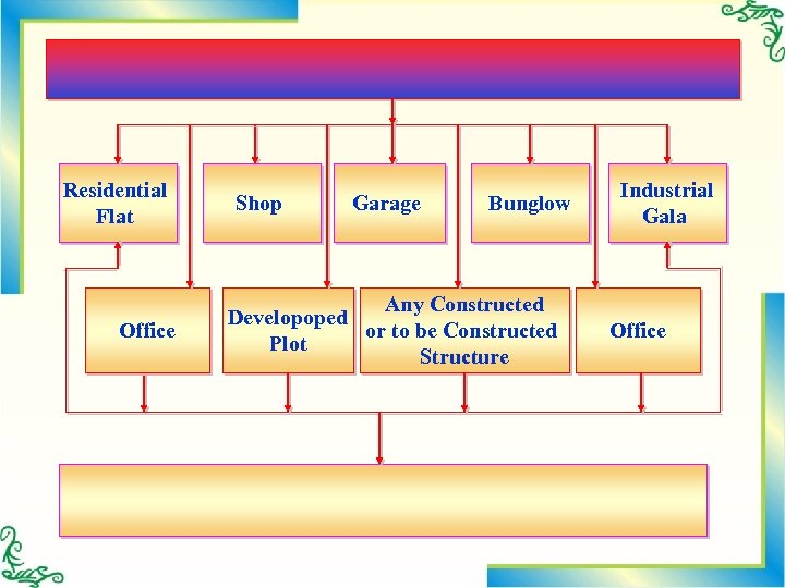 Residential Flat Office Shop Garage Bunglow Any Constructed Developoped or to be Constructed Plot