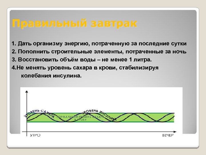 Правильный завтрак 1. Дать организму энергию, потраченную за последние сутки 2. Пополнить строительные элементы,
