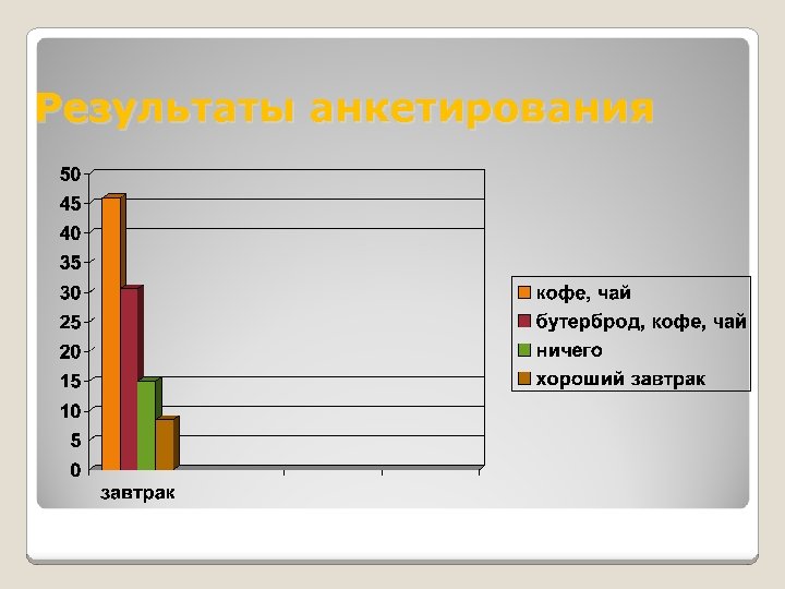 Результаты анкетирования 