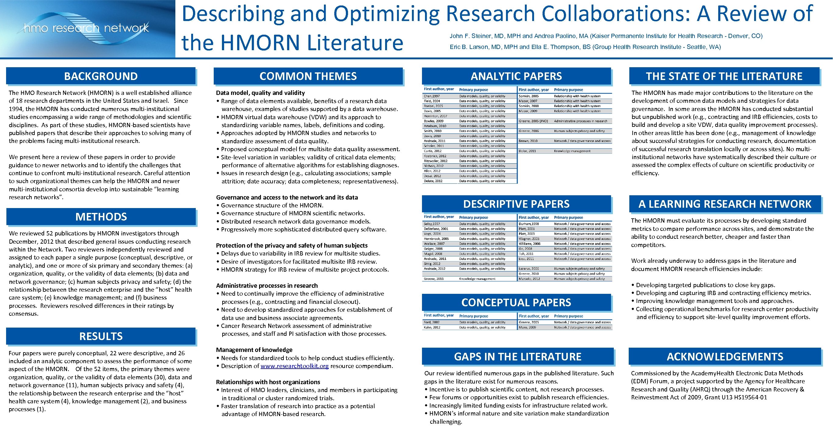 Describing and Optimizing Research Collaborations: A Review of the HMORN Literature John F. Steiner,