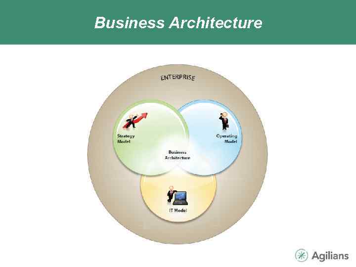Business Architecture 