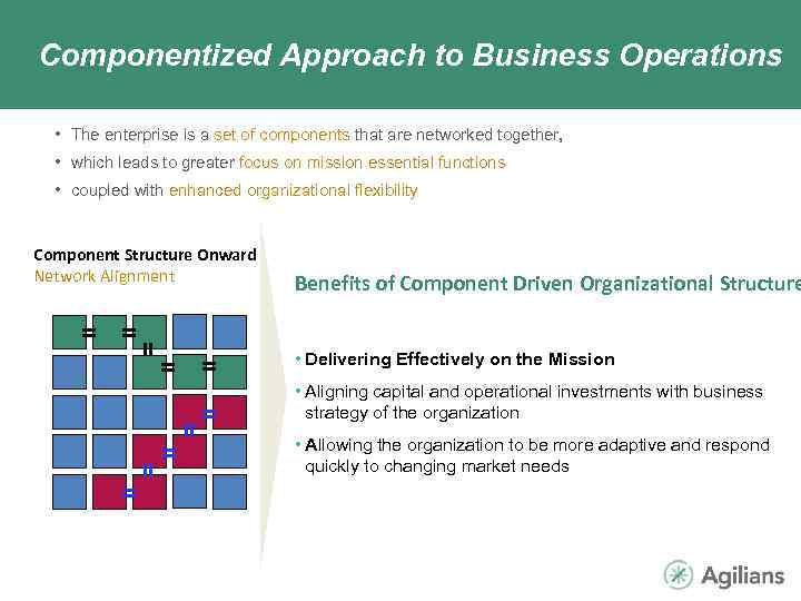 2 4 Componentized Approach to Business Operations • The enterprise is a set of