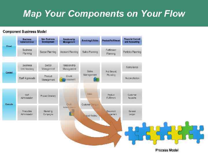 Map Your Components on Your Flow Titel van de presentatie Classificatie 