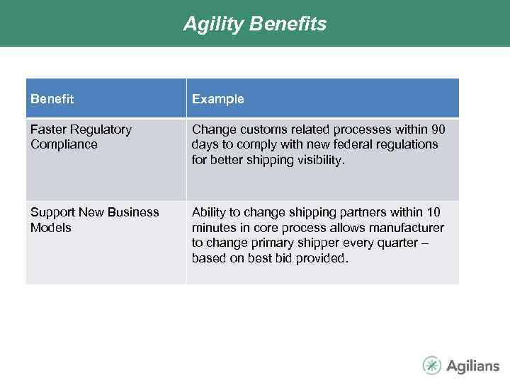 Agility Benefits Benefit Example Faster Regulatory Compliance Change customs related processes within 90 days