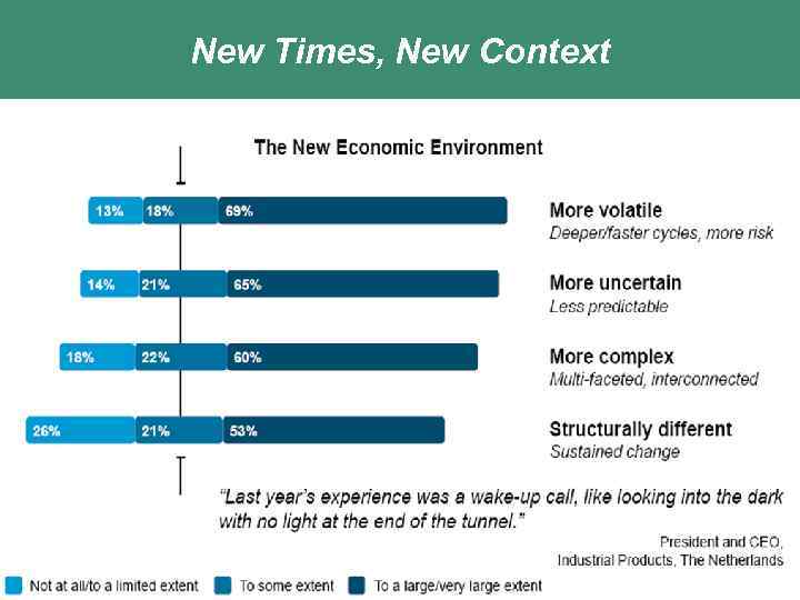 New Times, New Context Titel van de presentatie 8 Classificatie 