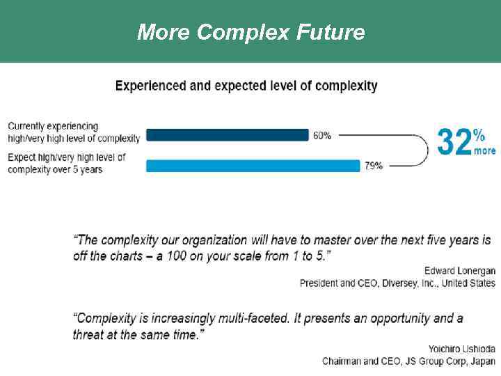 More Complex Future Titel van de presentatie 9 Classificatie 